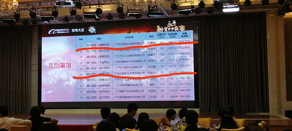 三月新貿節匯馳實業獲獎員工